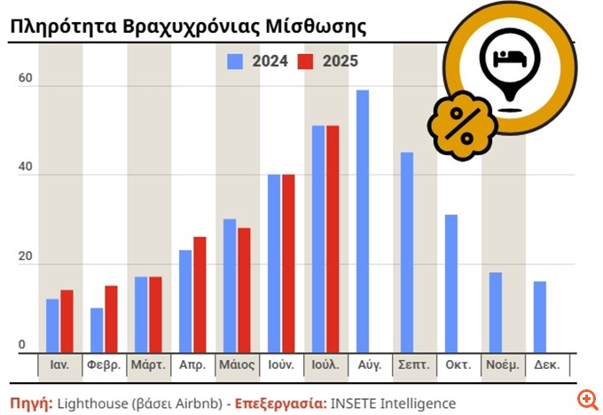 Γράφημα πληρότητες