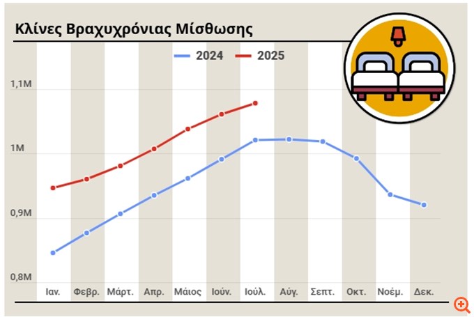 Γράφημα κλίνες